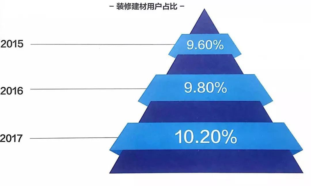 建筑裝飾行業(yè)將走向何方？